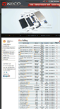 Mobile Screenshot of kecotech.com